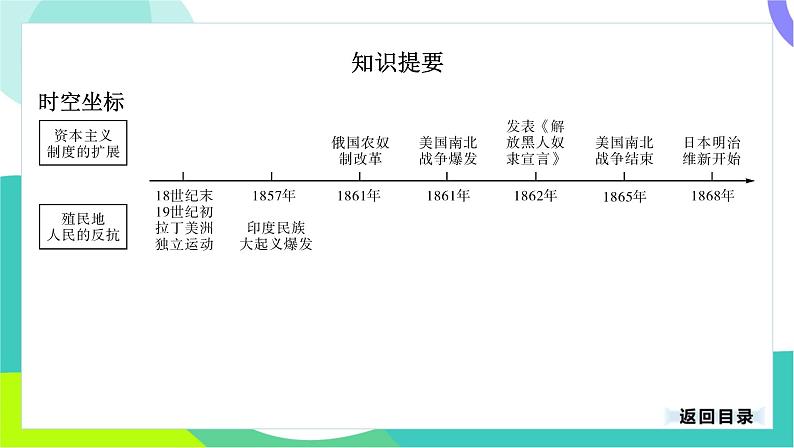 中考历史第一轮复习 第五部分 世界近代史 04-专题二十五 殖民地人民的反抗与资本主义制度的扩展 PPT课件第3页