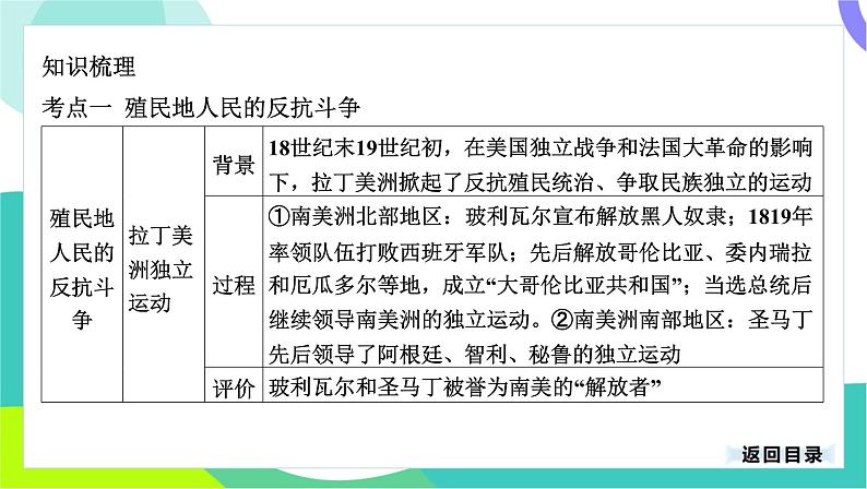 中考历史第一轮复习 第五部分 世界近代史 04-专题二十五 殖民地人民的反抗与资本主义制度的扩展 PPT课件第4页