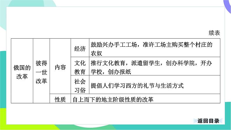 中考历史第一轮复习 第五部分 世界近代史 04-专题二十五 殖民地人民的反抗与资本主义制度的扩展 PPT课件第7页