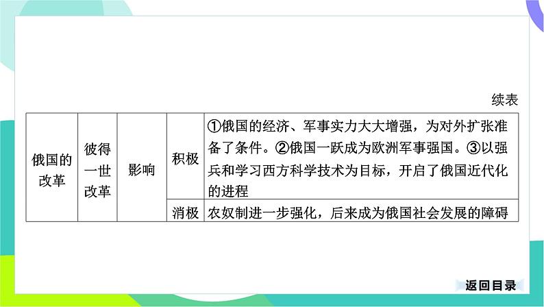 中考历史第一轮复习 第五部分 世界近代史 04-专题二十五 殖民地人民的反抗与资本主义制度的扩展 PPT课件第8页