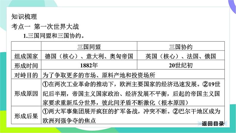 中考历史第一轮复习 第六部分 世界现代史 01-专题二十七 第一次世界大战和战后初期的世界 PPT课件第4页