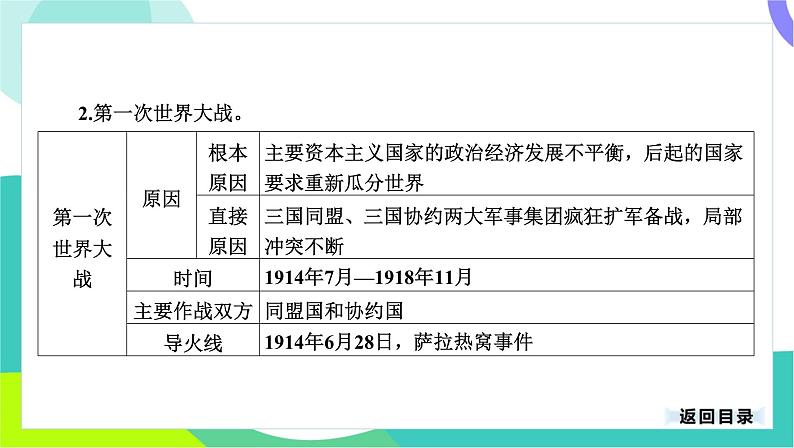 中考历史第一轮复习 第六部分 世界现代史 01-专题二十七 第一次世界大战和战后初期的世界 PPT课件第5页