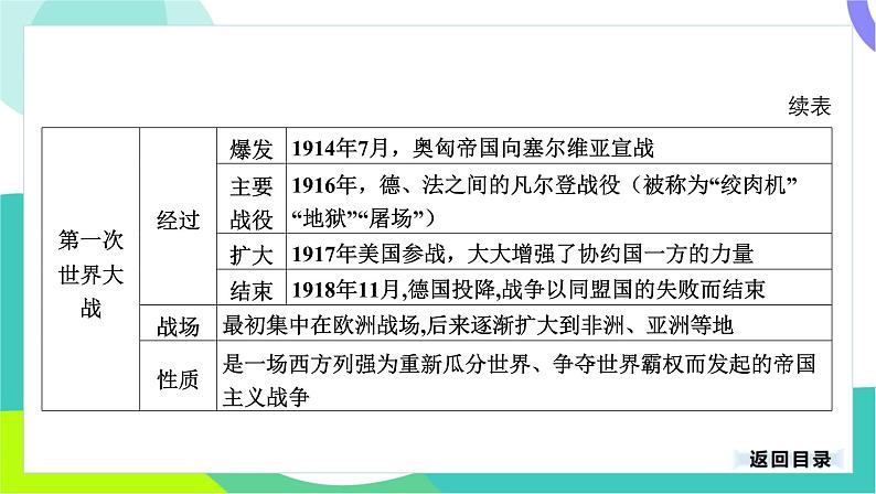 中考历史第一轮复习 第六部分 世界现代史 01-专题二十七 第一次世界大战和战后初期的世界 PPT课件第6页