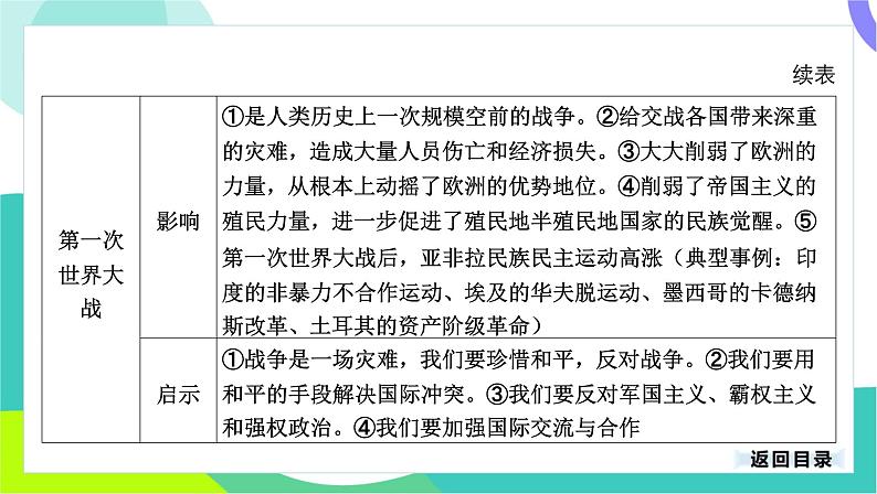 中考历史第一轮复习 第六部分 世界现代史 01-专题二十七 第一次世界大战和战后初期的世界 PPT课件第7页