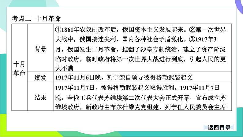 中考历史第一轮复习 第六部分 世界现代史 01-专题二十七 第一次世界大战和战后初期的世界 PPT课件第8页