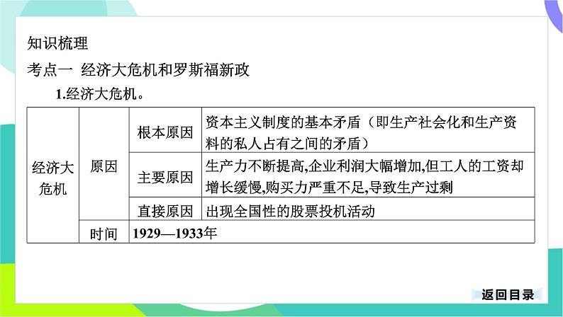 中考历史第一轮复习 第六部分 世界现代史 02-专题二十八 经济大危机和第二次世界大战 PPT课件第4页