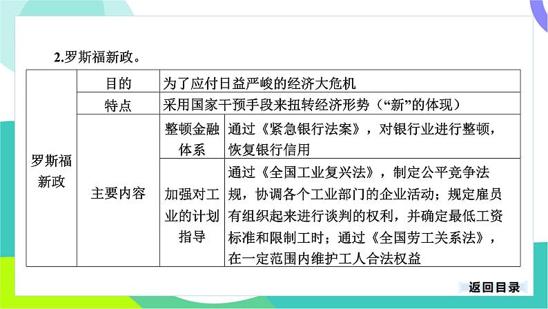 中考历史第一轮复习 第六部分 世界现代史 02-专题二十八 经济大危机和第二次世界大战 PPT课件第6页