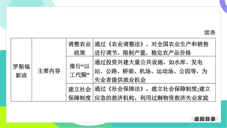 中考历史第一轮复习 第六部分 世界现代史 02-专题二十八 经济大危机和第二次世界大战 PPT课件第7页