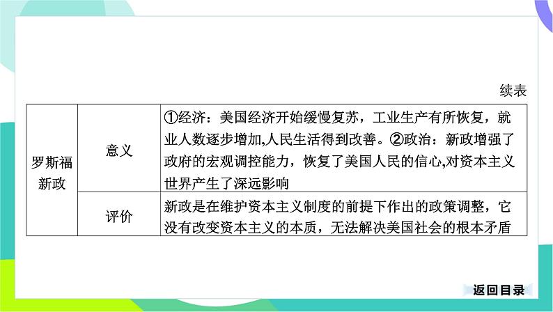 中考历史第一轮复习 第六部分 世界现代史 02-专题二十八 经济大危机和第二次世界大战 PPT课件第8页