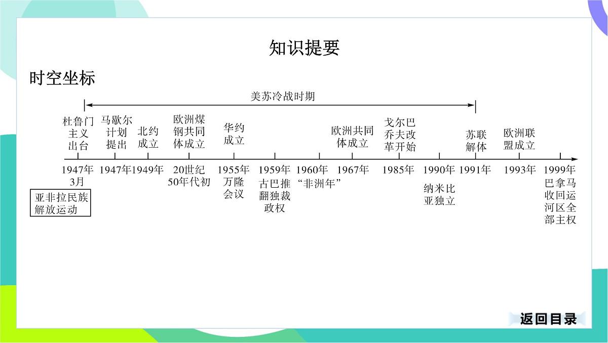 中考历史第一轮复习 第六部分 世界现代史 03-专题二十九 第二次世界大战后的世界变化 PPT课件第3页