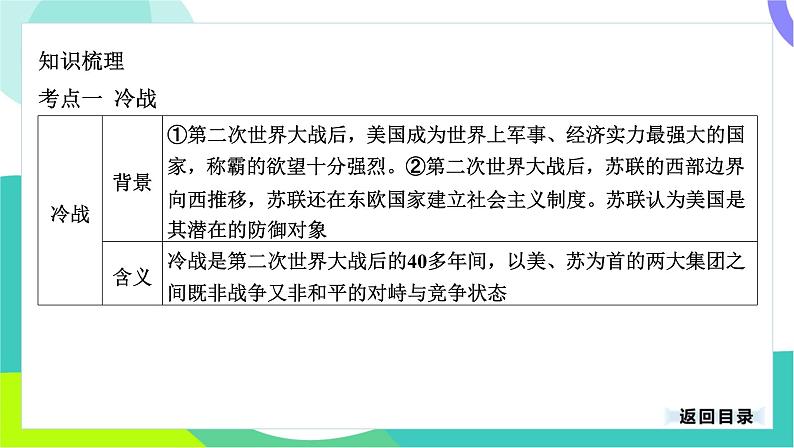 中考历史第一轮复习 第六部分 世界现代史 03-专题二十九 第二次世界大战后的世界变化 PPT课件第4页