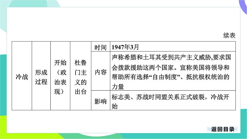 中考历史第一轮复习 第六部分 世界现代史 03-专题二十九 第二次世界大战后的世界变化 PPT课件第5页