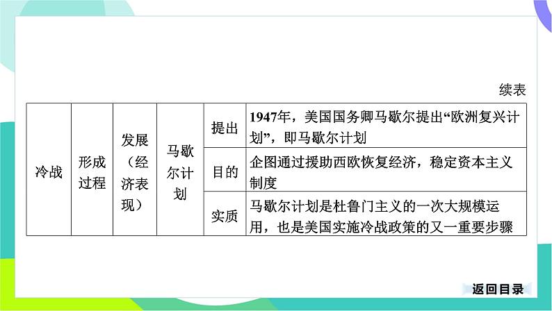 中考历史第一轮复习 第六部分 世界现代史 03-专题二十九 第二次世界大战后的世界变化 PPT课件第6页