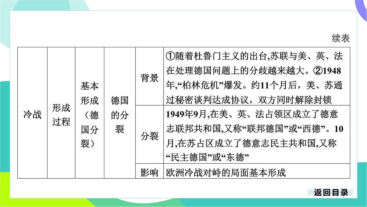 中考历史第一轮复习 第六部分 世界现代史 03-专题二十九 第二次世界大战后的世界变化 PPT课件第7页