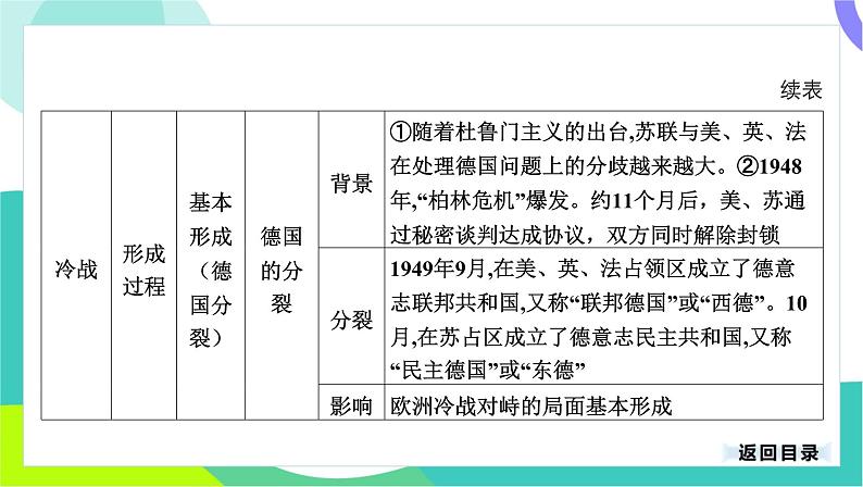 中考历史第一轮复习 第六部分 世界现代史 03-专题二十九 第二次世界大战后的世界变化 PPT课件第7页