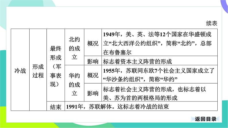 中考历史第一轮复习 第六部分 世界现代史 03-专题二十九 第二次世界大战后的世界变化 PPT课件第8页