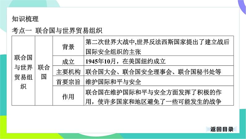 中考历史第一轮复习 第六部分 世界现代史 04-专题三十 走向和平发展的世界 PPT课件第4页