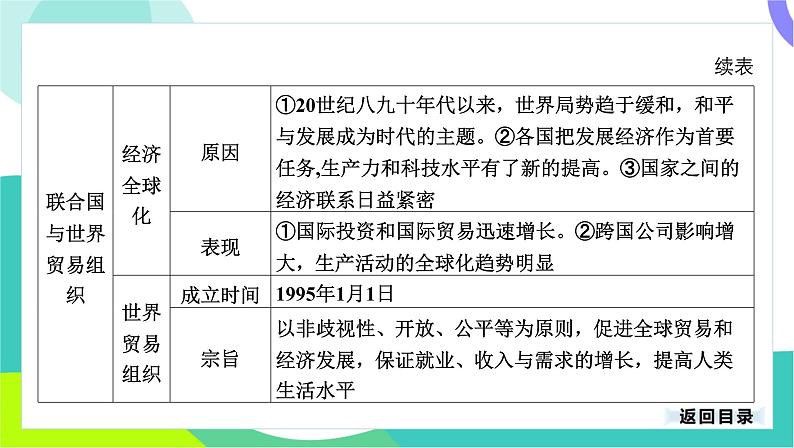 中考历史第一轮复习 第六部分 世界现代史 04-专题三十 走向和平发展的世界 PPT课件第5页