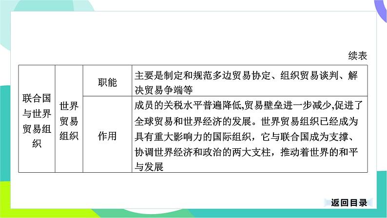 中考历史第一轮复习 第六部分 世界现代史 04-专题三十 走向和平发展的世界 PPT课件第6页