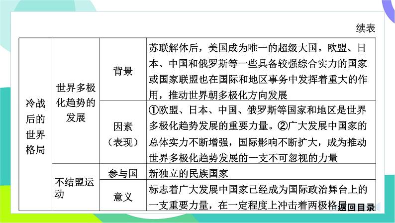 中考历史第一轮复习 第六部分 世界现代史 04-专题三十 走向和平发展的世界 PPT课件第8页