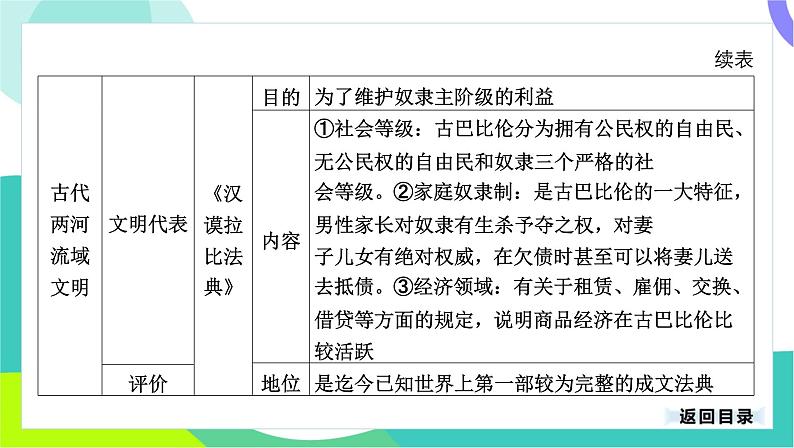 中考历史第一轮复习 第四部分 世界古代史 01-专题二十 古代亚非文明与古代欧洲文明 PPT课件第7页