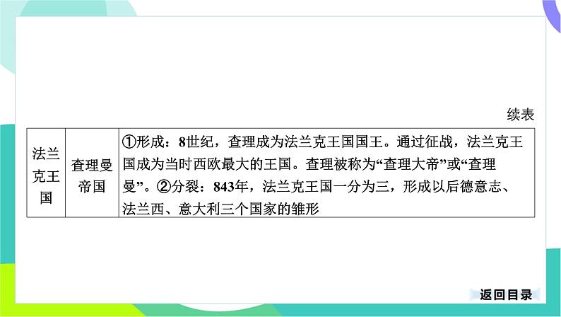 中考历史第一轮复习 第四部分 世界古代史 02-专题二十一 封建时代的欧洲和亚洲国家 PPT课件第6页