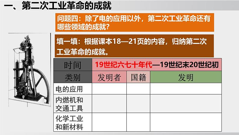 九年级历史下册课件《第二次工业革命》第8页