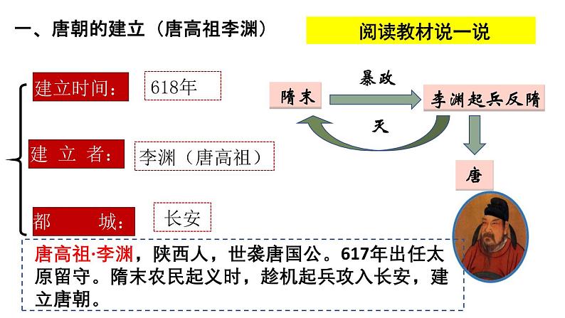 第2课 唐朝建立与“贞观之治”-2024-2025学年七年级历史下册史料教与学课件（人教版2024）第4页