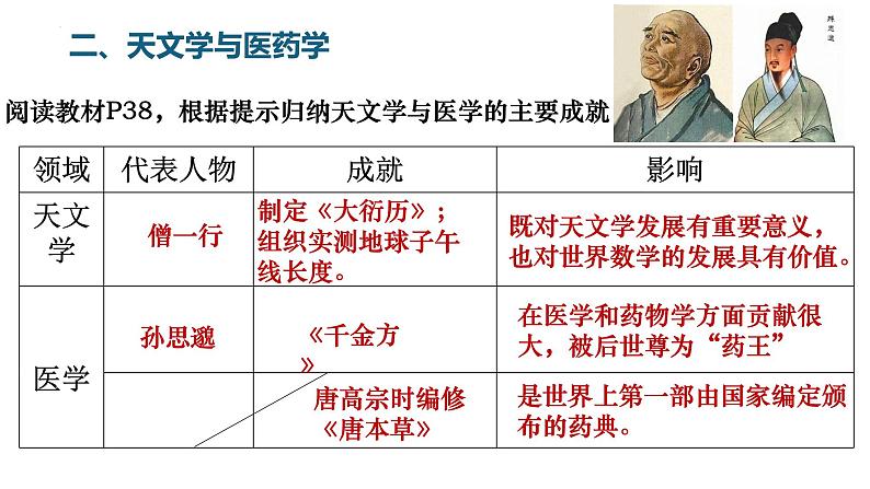 第7课 隋唐时期的科技与文化（课件）-2024-2025学年七年级历史下册史料教与学课件（人教版2024）第7页