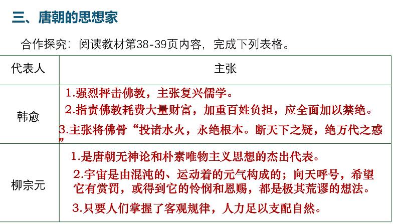 第7课 隋唐时期的科技与文化（课件）-2024-2025学年七年级历史下册史料教与学课件（人教版2024）第8页