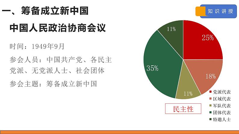 部编版历史八年级下册 第1课 中华人民共和国成立 课件第3页