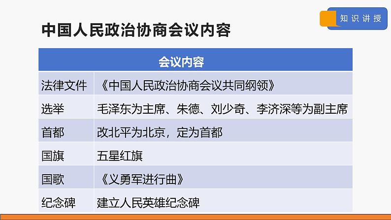 部编版历史八年级下册 第1课 中华人民共和国成立 课件第4页