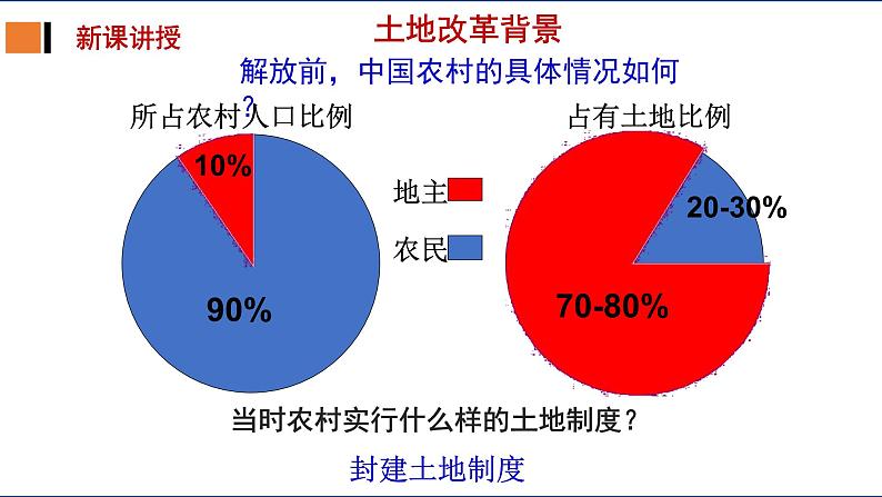 部编版历史八年级下册 第3课 土地改革 课件第6页