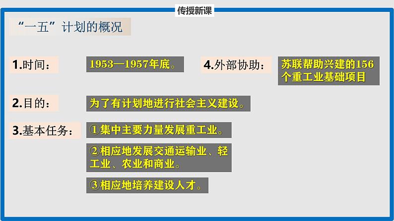 部编版历史八年级下册 第4课 新中国工业化的起步和人民代表大会制度的确立 课件第7页