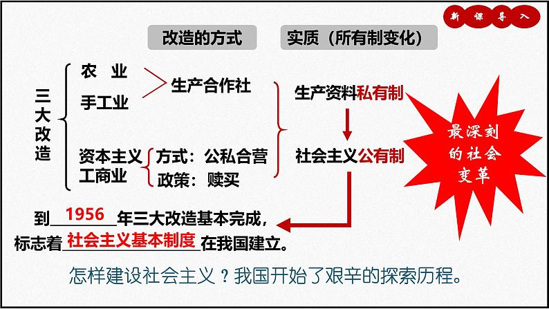 部编版历史八年级下册 第6课 艰辛探索与建设成就 课件 (2)第1页