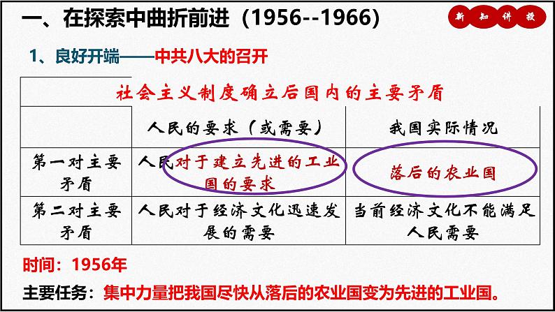 部编版历史八年级下册 第6课 艰辛探索与建设成就 课件 (2)第4页