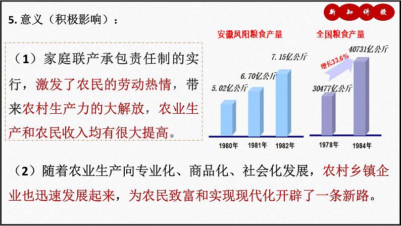 部编版历史八年级下册 第8课 经济体制改革 课件 (2)第8页