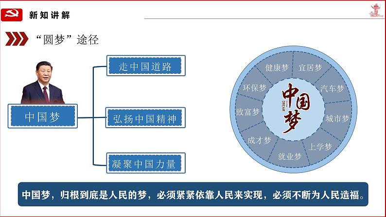 部编版历史八年级下册 第11课 为实现中国梦而努力奋斗 课件第7页