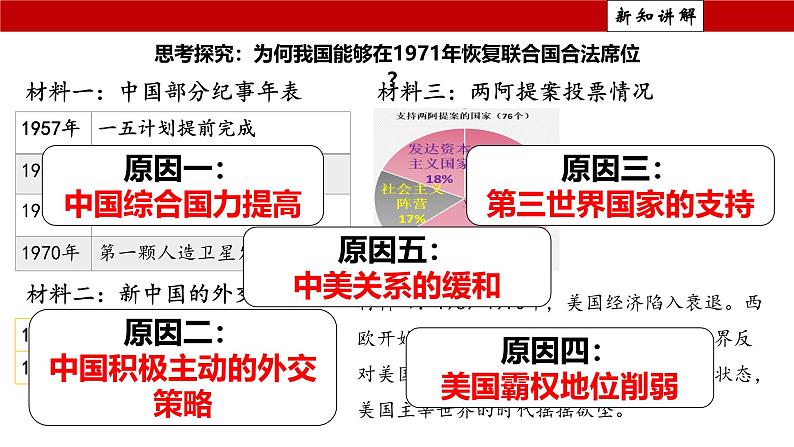 部编版历史八年级下册 第17课 外交事业的发展 课件 (2)第7页