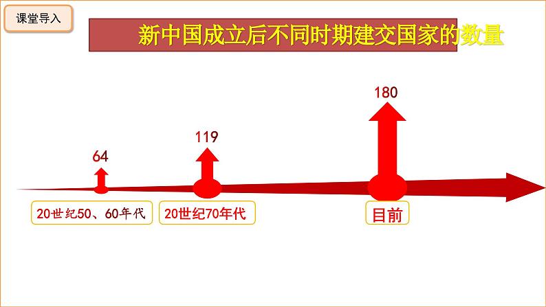 部编版历史八年级下册 第17课 外交事业的发展 课件第1页