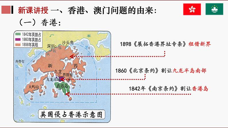 部编版历史八年级下册 第13课 香港和澳门的祖国 课件第3页