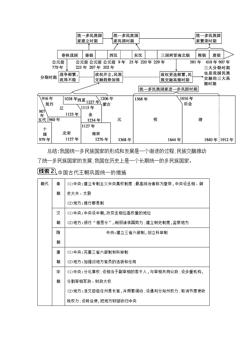 专题二 中国古代的政治制度、经济发展、民族交往和对外关系学案 2025年陕西省中考历史一轮专题复习第2页