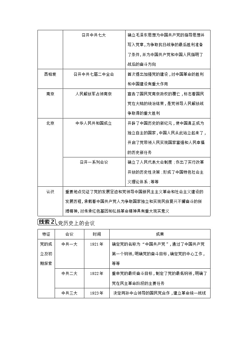 专题五 中国共产党的光辉历程  学案  2025年陕西省中考历史一轮复习第2页