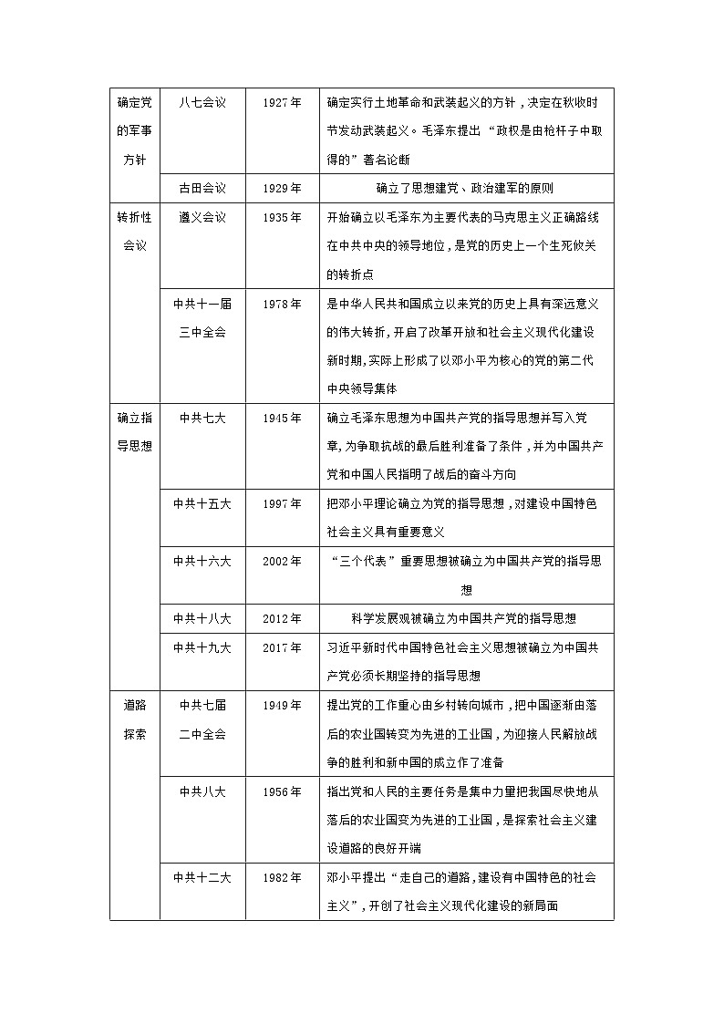 专题五 中国共产党的光辉历程  学案  2025年陕西省中考历史一轮复习第3页