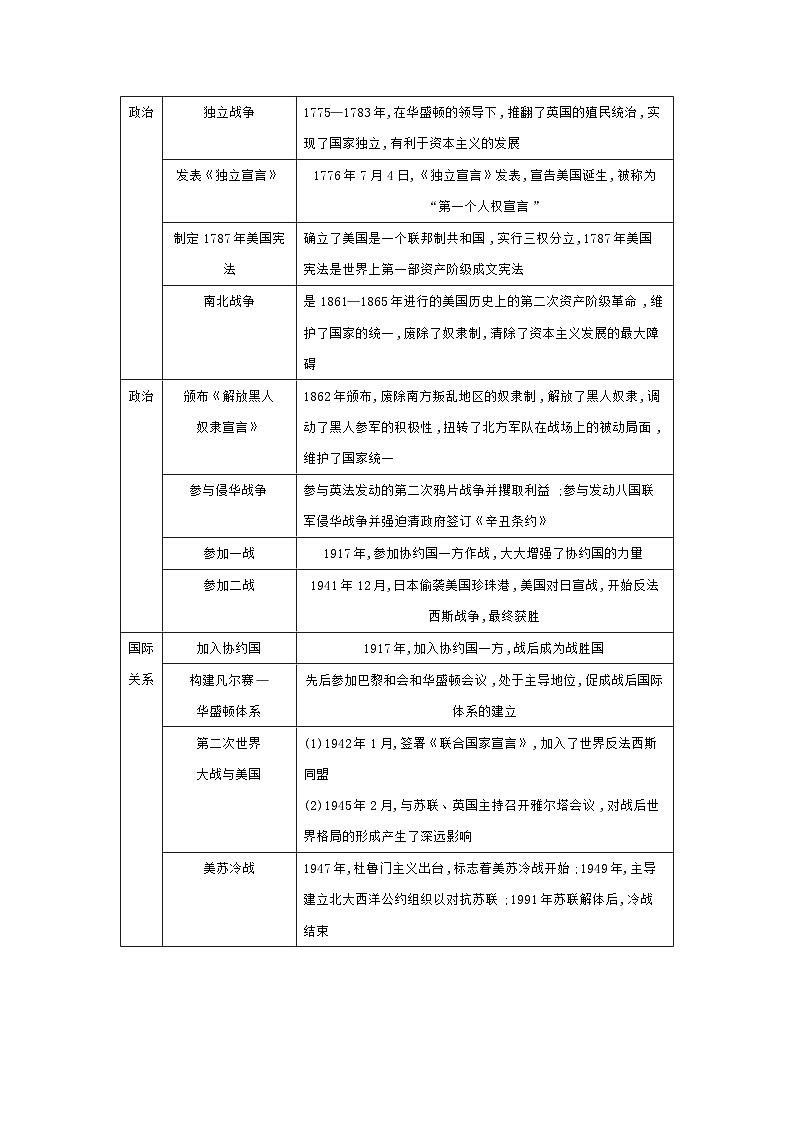 专题六 大国史与大国关系学案 2025年陕西省中考历史一轮专题复习第2页