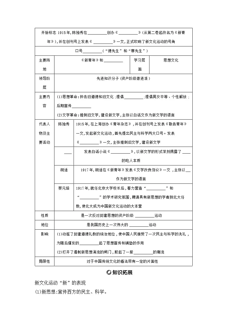 第四单元 新民主主义革命的开始学案（含答案） 2025年陕西省中考历史一轮专题复习第3页