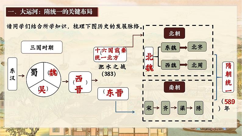 部编版历史七年级下册 第1课 隋朝统一与灭亡  课件第4页