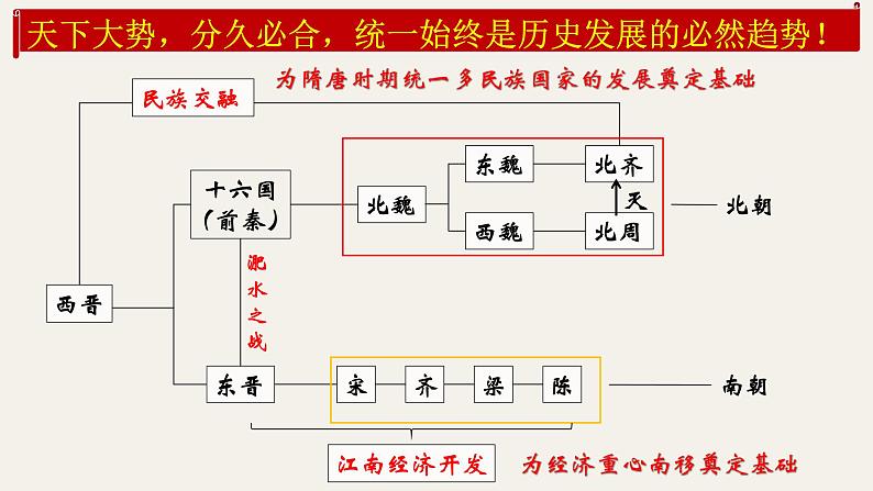 部编版历史七年级下册 第1课 隋朝统一与灭亡 课件第1页