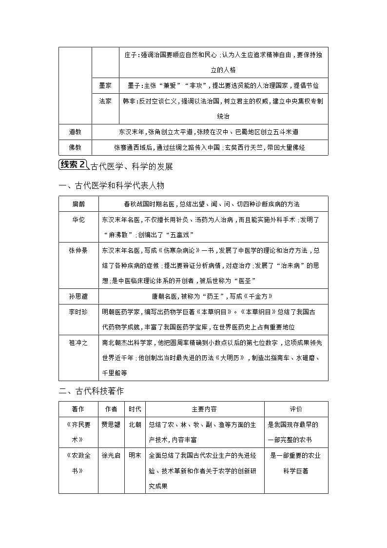 专题一 中国古代优秀传统文化学案 2025年陕西省中考历史一轮专题复习第2页