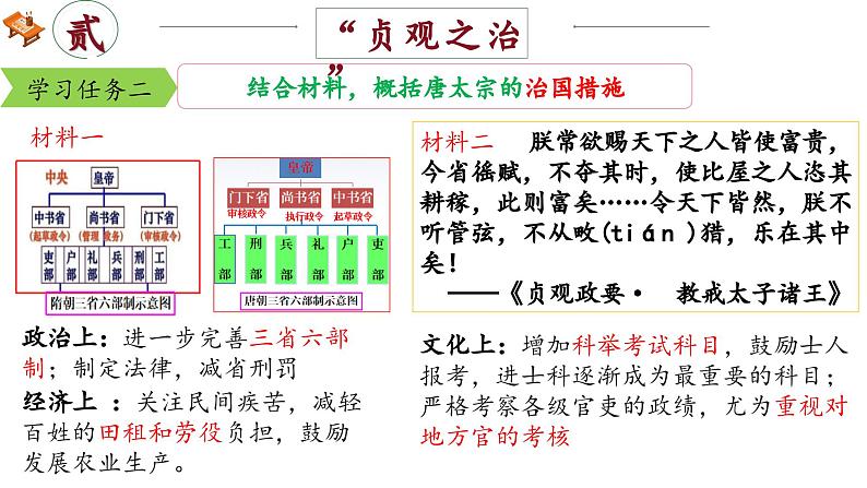 部编版历史七年级下册 第2课 唐朝建立与“贞观之治”（同步课件）第6页